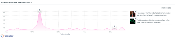 identifiez vos mentions de marques grâce au Podcast monitoring de Talkwalker